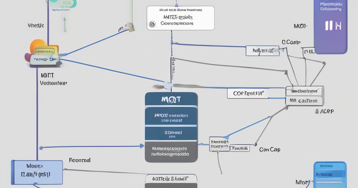 MQTT vs CoAP: Choosing the Right IoT Messaging Protocol for Edge Computing